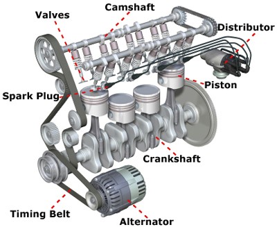 Car Engine Uncovered